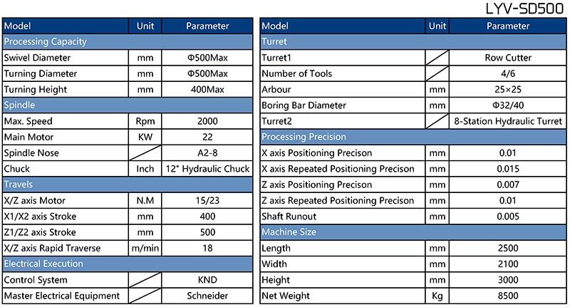 LYV-SD500 Brake Disc CNC Lathe Parameters Table