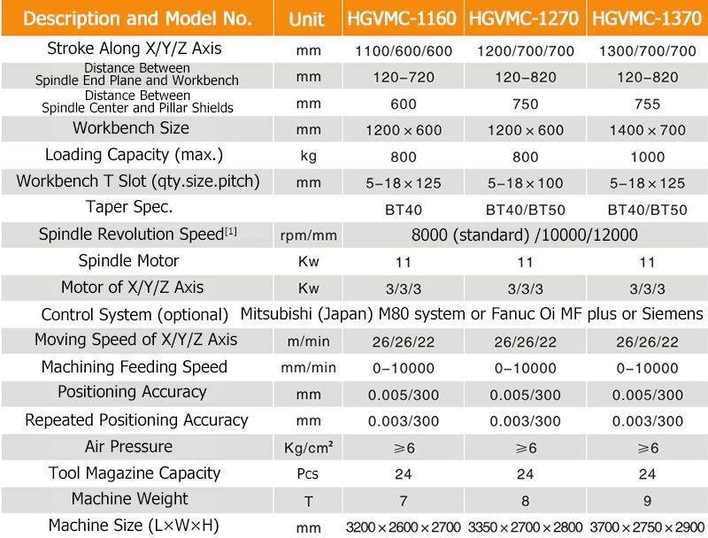 HGVMC-1160 DATA