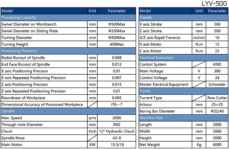 LYV-500 Brake Disc CNC Lathe Parameters Table