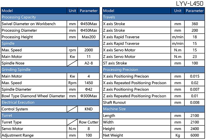Parameter table of LYV-L450 Brake Disc CNC Grinder