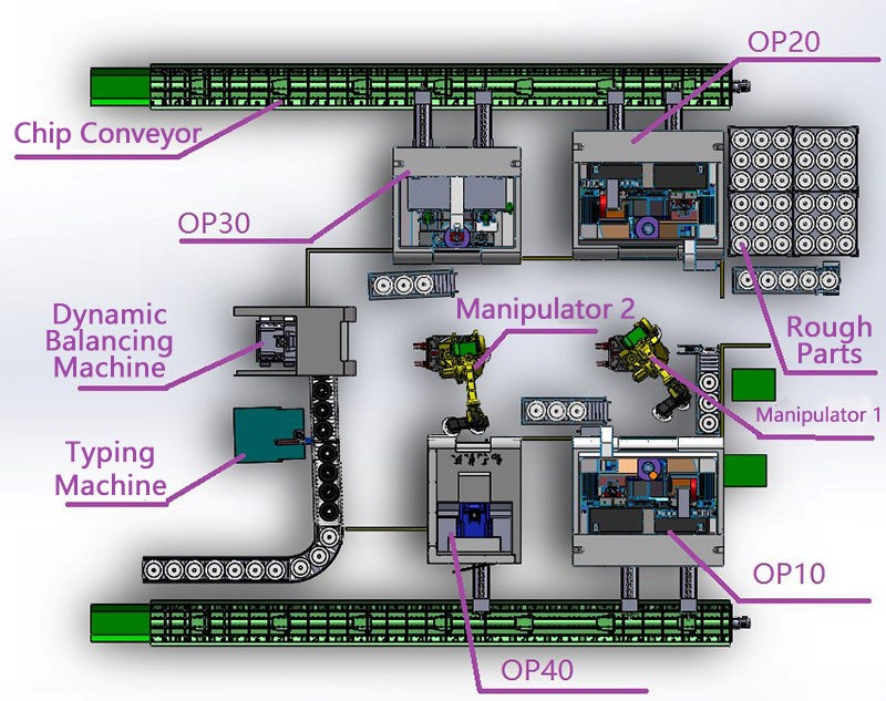 Brake Disc Automatic Production Line assembly scheme Brake Disc Automatic Production Line assembly scheme