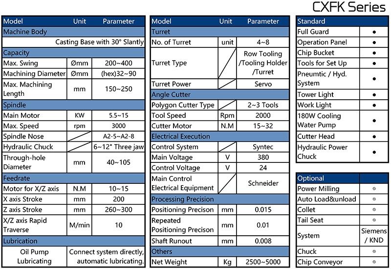  CXFK series CNC Polygon Machine Parameter