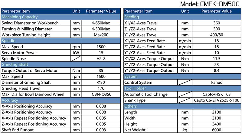 parameter table of CMFK-DM500