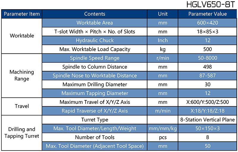 HGLV650-8T Brake Disc Drilling & Tapping Machine Parameter Table